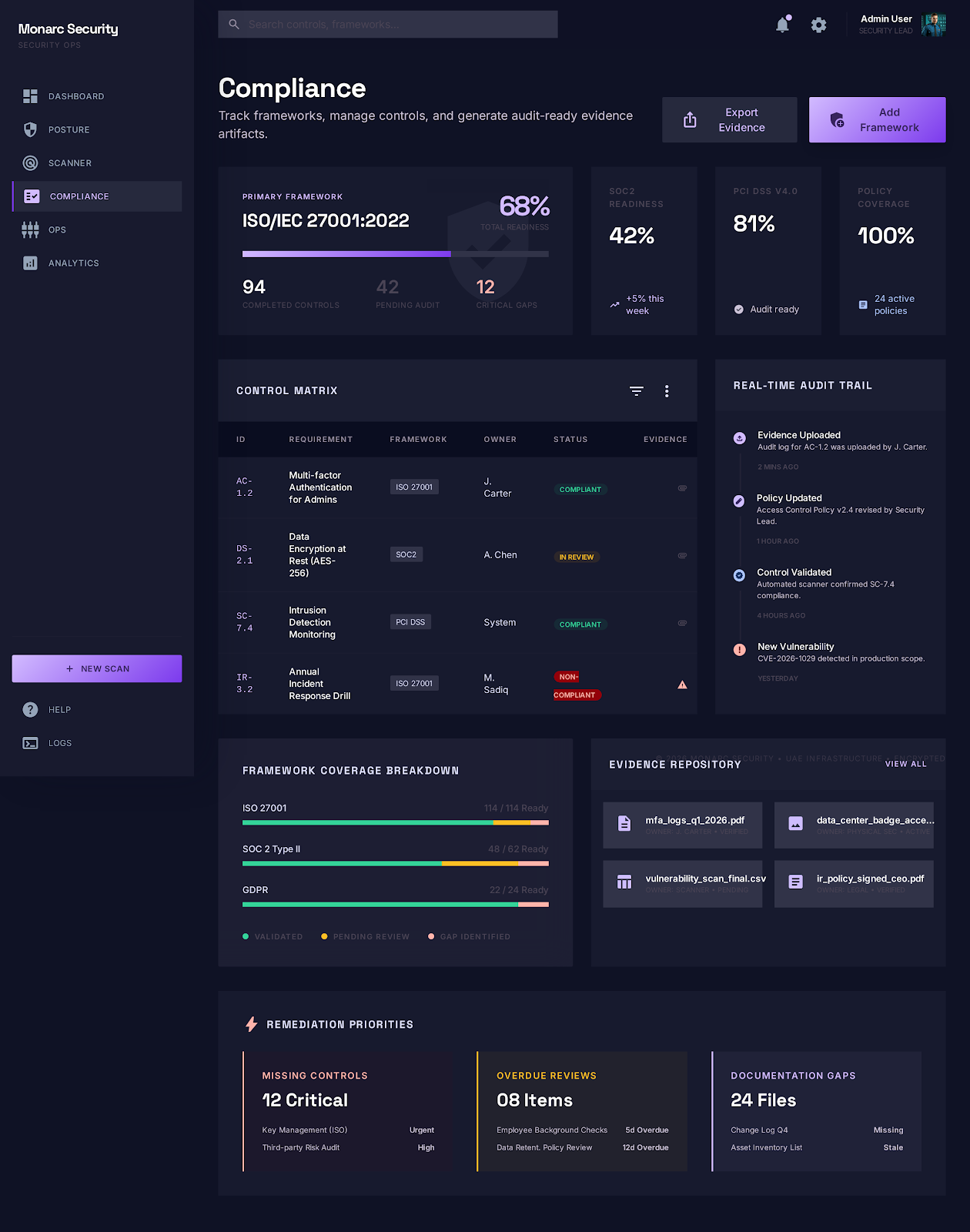 Compliance Hub screen in the Monarc security platform