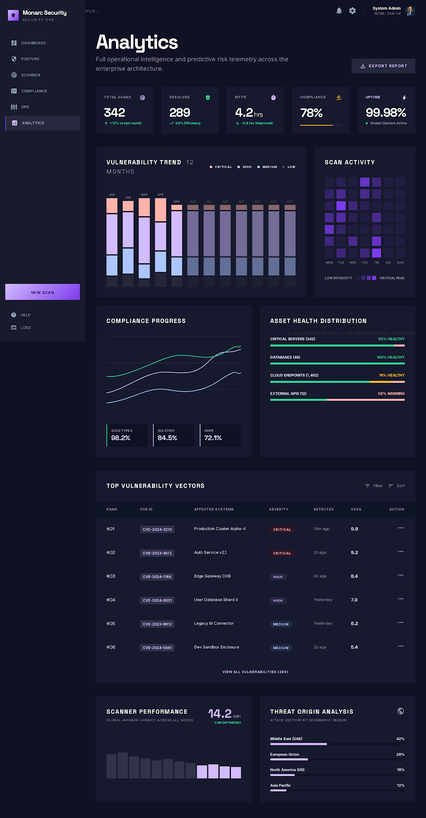 Analytics Engine screen in the Monarc security platform