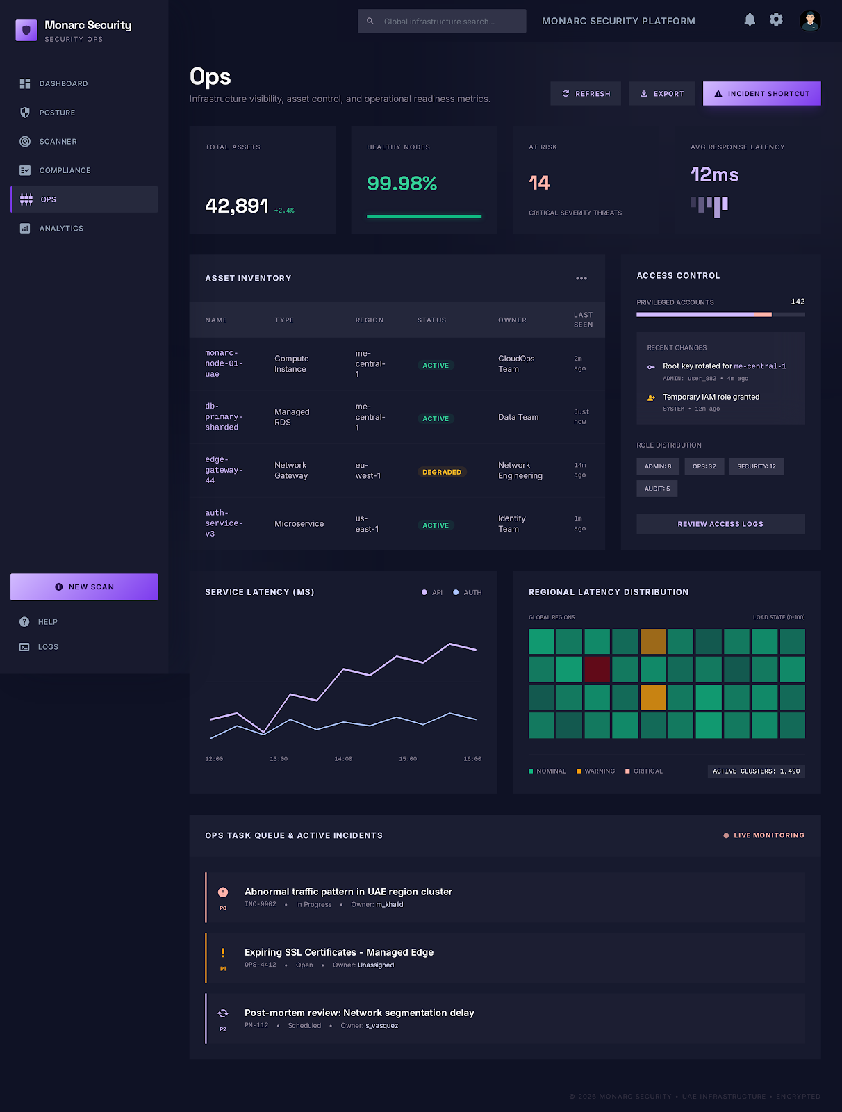 Operations screen in the Monarc security platform