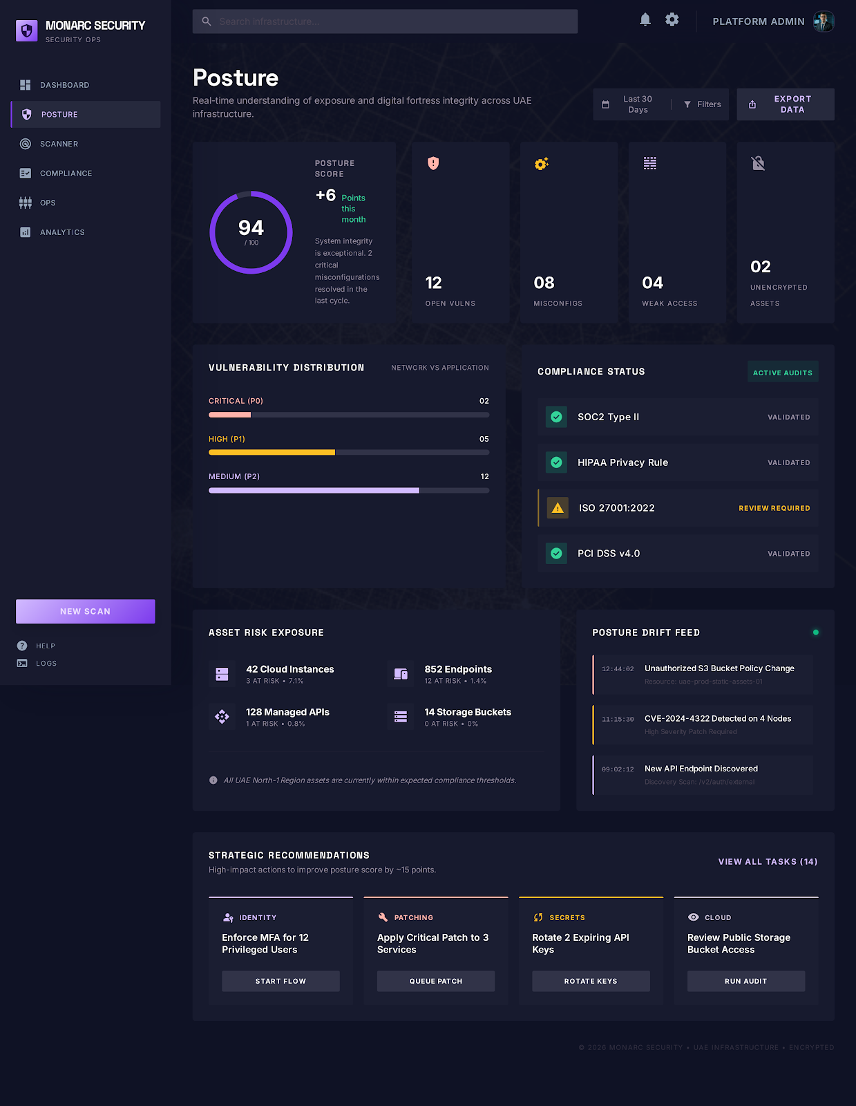 Security Posture screen in the Monarc security platform